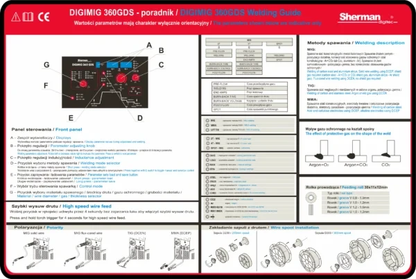 DIGIMIG-360GDS-poradnik-1-600x402.webp