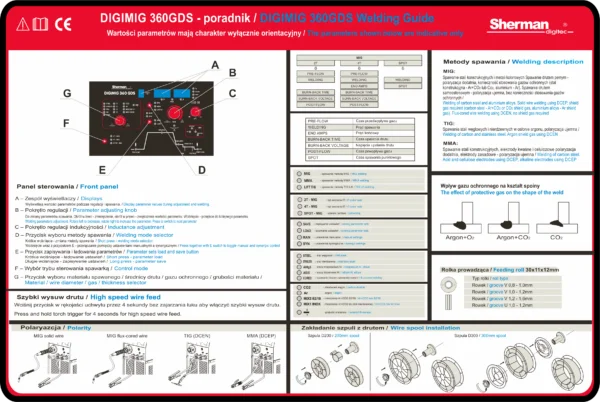 DIGIMIG-360GDS-poradnik-1-600x402.webp